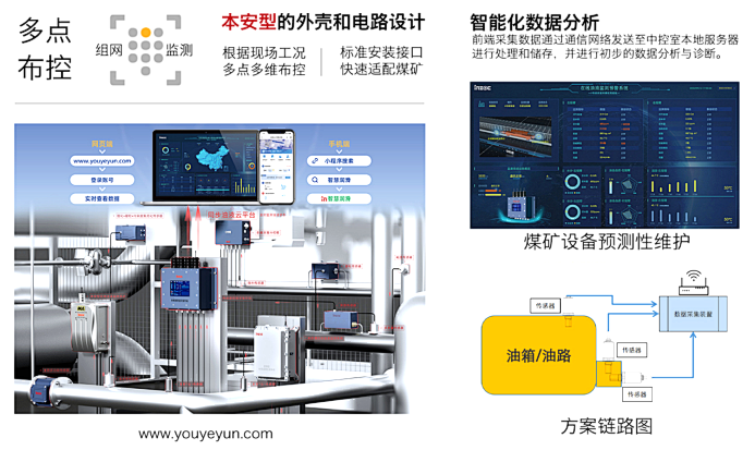 煤礦設(shè)備多點(diǎn)潤(rùn)滑在線(xiàn)監(jiān)測(cè)方案：多路傳感數(shù)據(jù)融合故障診斷預(yù)警圖4
