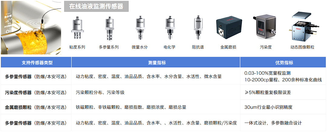 煤礦設(shè)備多點(diǎn)潤(rùn)滑在線(xiàn)監(jiān)測(cè)方案：多路傳感數(shù)據(jù)融合故障診斷預(yù)警圖5