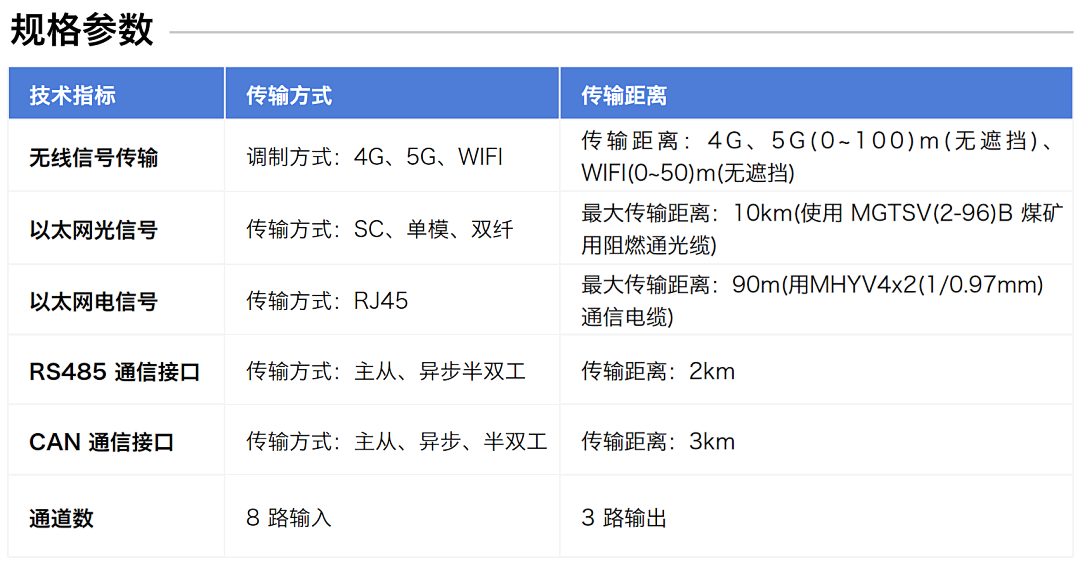 煤礦設(shè)備多點(diǎn)潤(rùn)滑在線(xiàn)監(jiān)測(cè)方案：多路傳感數(shù)據(jù)融合故障診斷預(yù)警圖9