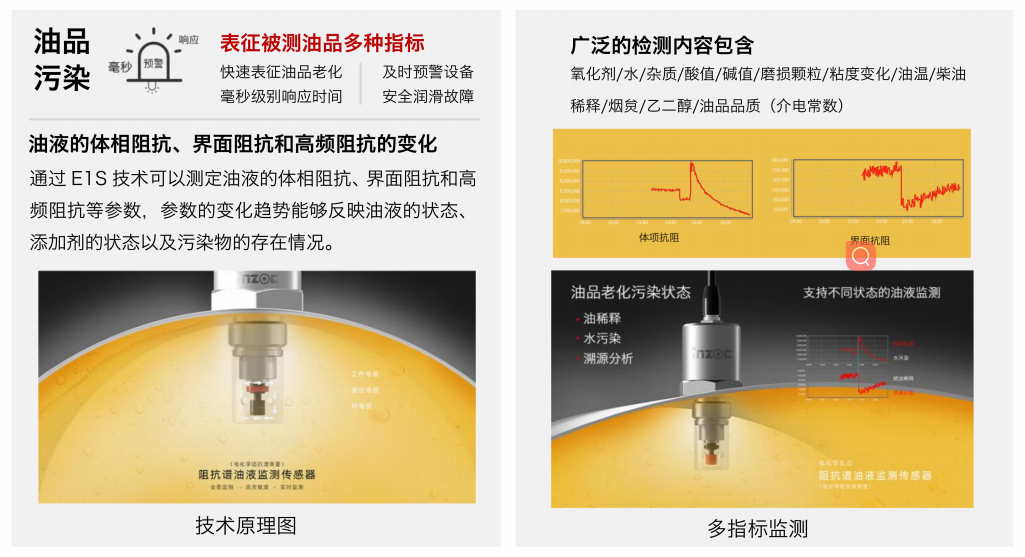 阻抗譜傳感器廠家-油液品質(zhì)綜合狀態(tài)監(jiān)測技術(shù)圖2