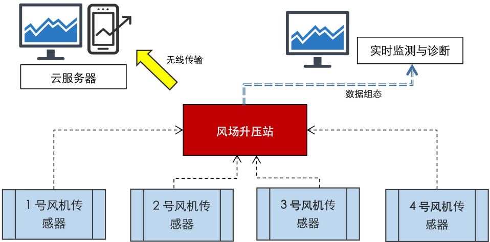 智能在線油液檢測(cè)到底 “智能” 在哪？圖