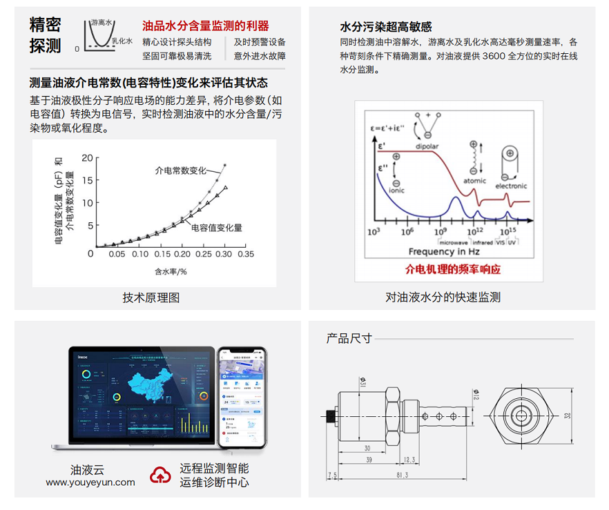 油液水分檢測傳感器 | 智火柴 IFW-2B 精準(zhǔn)在線監(jiān)測方案
