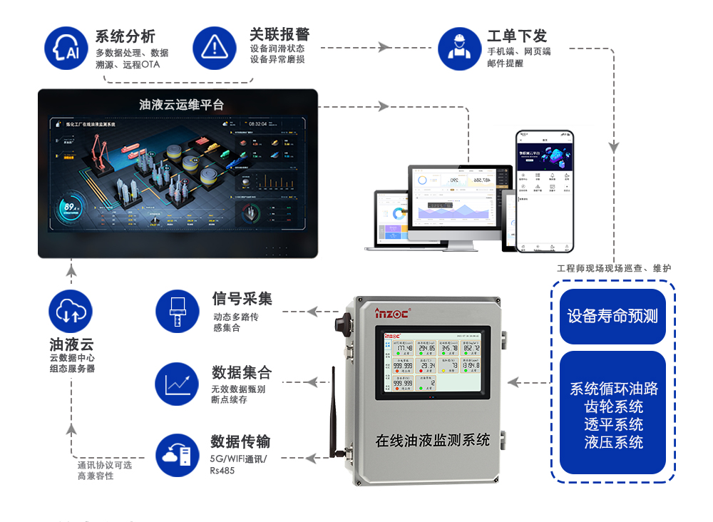 油液監(jiān)測技術(shù)在水泥廠減速機齒輪油的應用